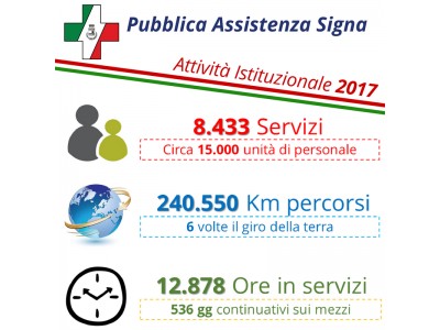 Attivita Sociale 2017