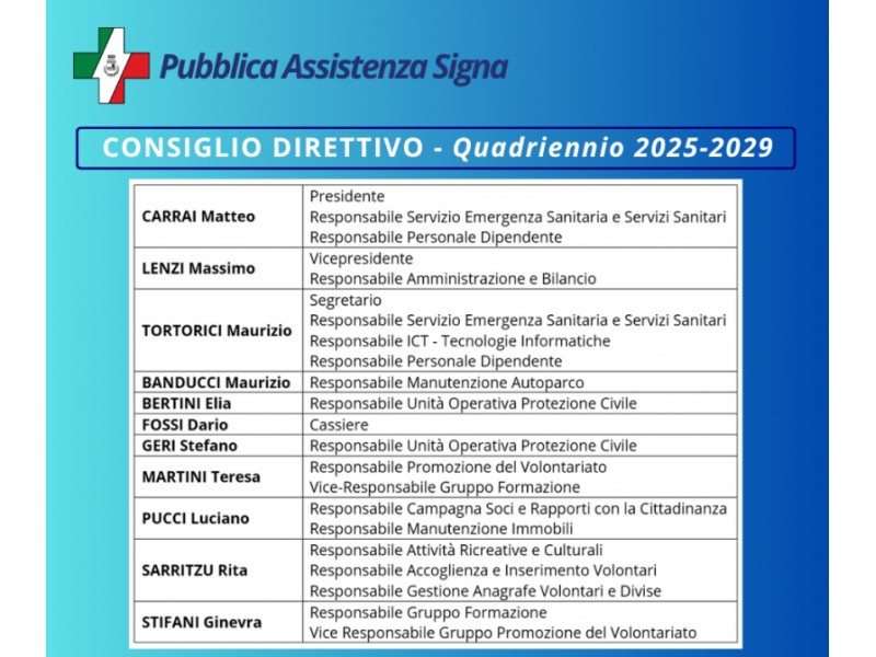 Cariche Consiglio